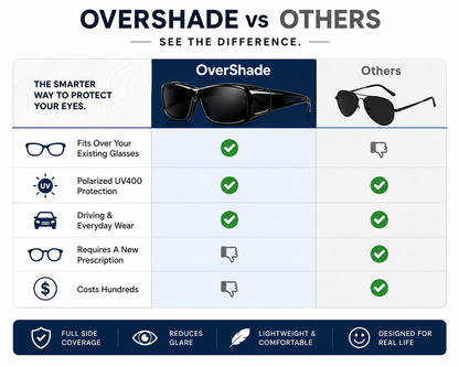 OverShade™ Polarized Fit-Over Sunglasses