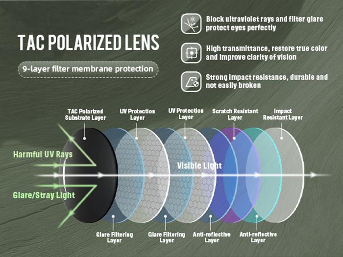 OverShade™ Horizon Fit-Over Sunglasses